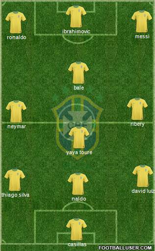 Brazil Formation 2013