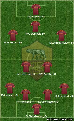 AS Roma Formation 2013