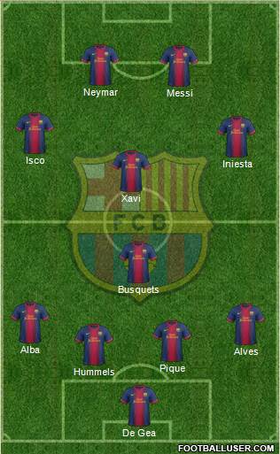 F.C. Barcelona Formation 2013