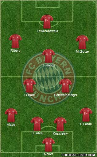 FC Bayern München Formation 2013