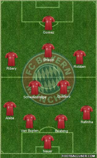 FC Bayern München Formation 2013