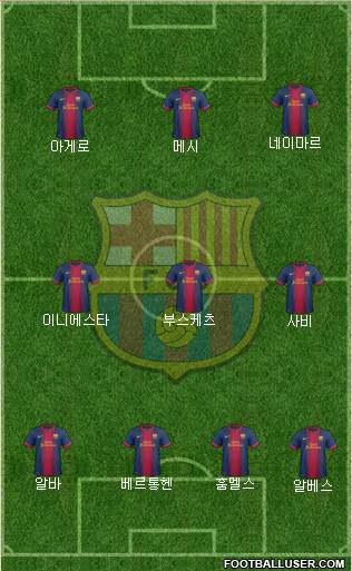 F.C. Barcelona Formation 2013