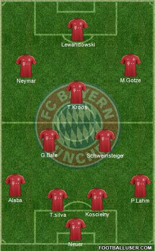 FC Bayern München Formation 2013