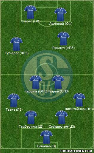 FC Schalke 04 Formation 2013