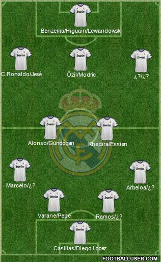 Real Madrid C.F. Formation 2013