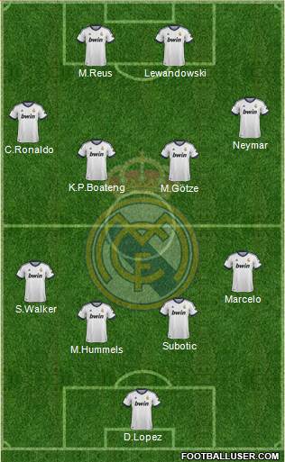 Real Madrid C.F. Formation 2013