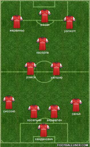 Arsenal Formation 2013