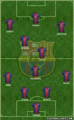 F.C. Barcelona Formation 2013