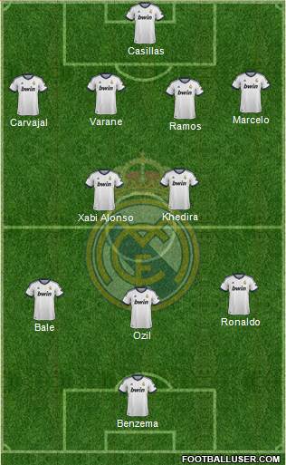 Real Madrid C.F. Formation 2013