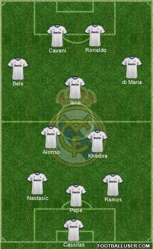 Real Madrid C.F. Formation 2013