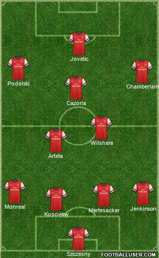 Arsenal Formation 2013