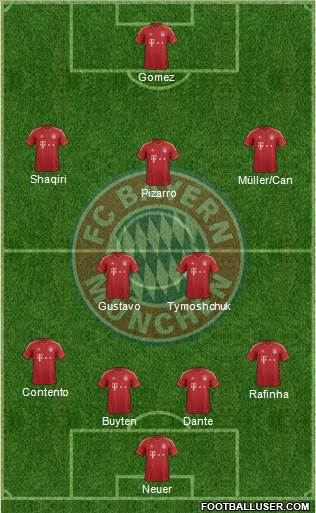 FC Bayern München Formation 2013