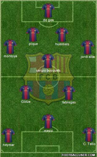 F.C. Barcelona Formation 2013