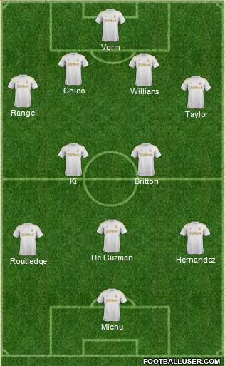Swansea City Formation 2013