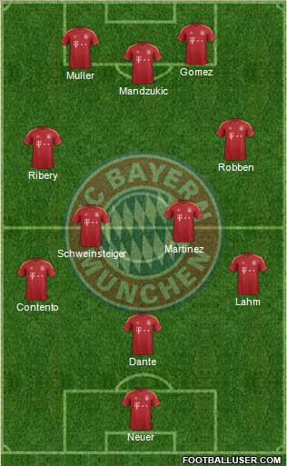 FC Bayern München Formation 2013