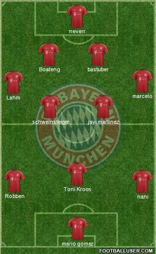 FC Bayern München Formation 2013
