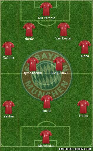FC Bayern München Formation 2013