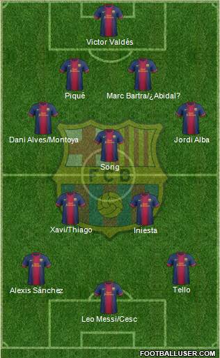 F.C. Barcelona Formation 2013