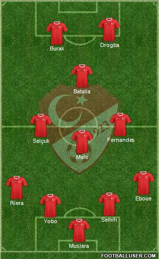 Turkey Formation 2013