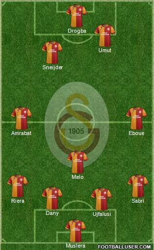 Galatasaray SK Formation 2013