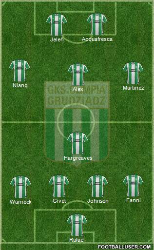 Olimpia Grudziadz Formation 2013