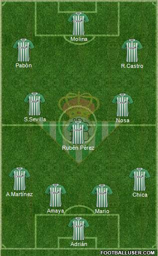Real Betis B., S.A.D. Formation 2013