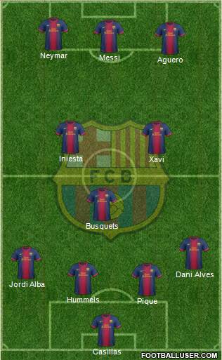 F.C. Barcelona Formation 2013