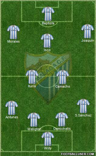 Málaga C.F., S.A.D. Formation 2013