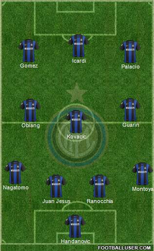 F.C. Internazionale Formation 2013