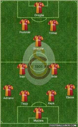 Galatasaray SK Formation 2013