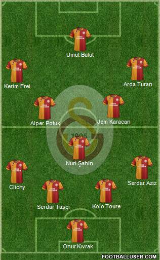 Galatasaray SK Formation 2013
