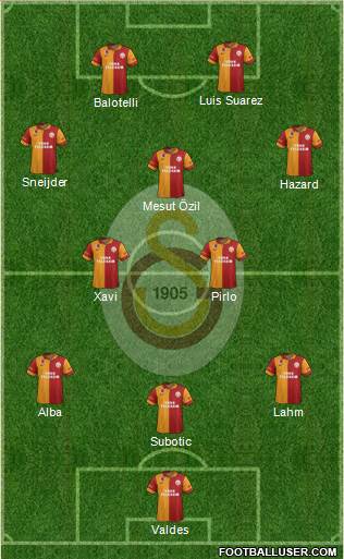 Galatasaray SK Formation 2013