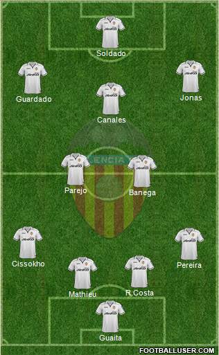Valencia C.F., S.A.D. Formation 2013