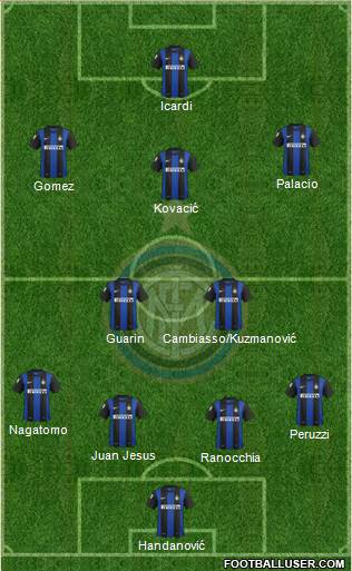 F.C. Internazionale Formation 2013