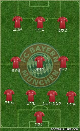 FC Bayern München Formation 2013