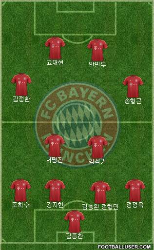 FC Bayern München Formation 2013