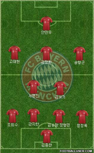 FC Bayern München Formation 2013