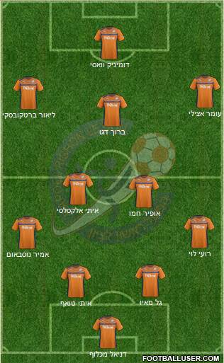 Hapoel Irony Rishon Lezion Formation 2013