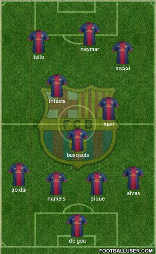 F.C. Barcelona Formation 2013