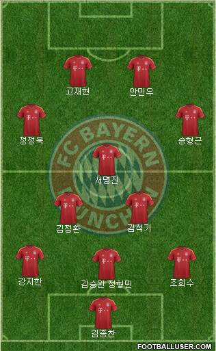 FC Bayern München Formation 2013