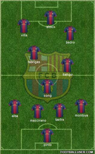 F.C. Barcelona Formation 2013