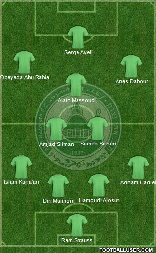 Maccabi Ahi Nazareth Formation 2013