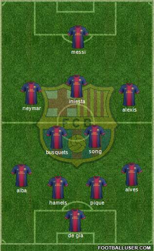 F.C. Barcelona Formation 2013