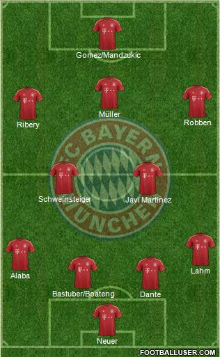 FC Bayern München Formation 2013