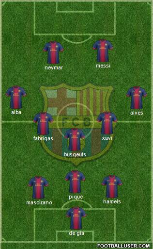 F.C. Barcelona Formation 2013