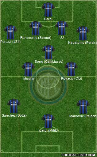 F.C. Internazionale Formation 2013