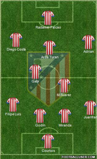C. Atlético Madrid S.A.D. Formation 2013