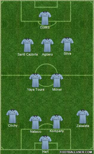 Manchester City Formation 2013
