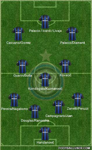 F.C. Internazionale Formation 2013
