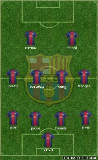 F.C. Barcelona Formation 2013
